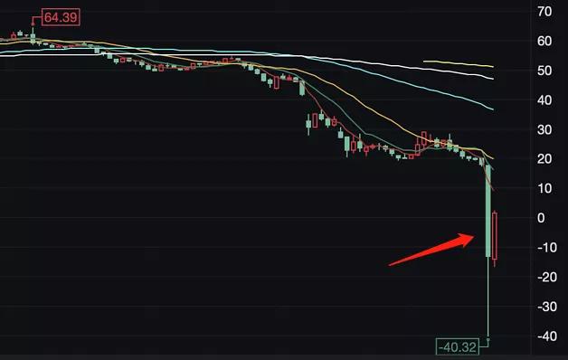 大跌！创历史记录，你的钱千万要小心了