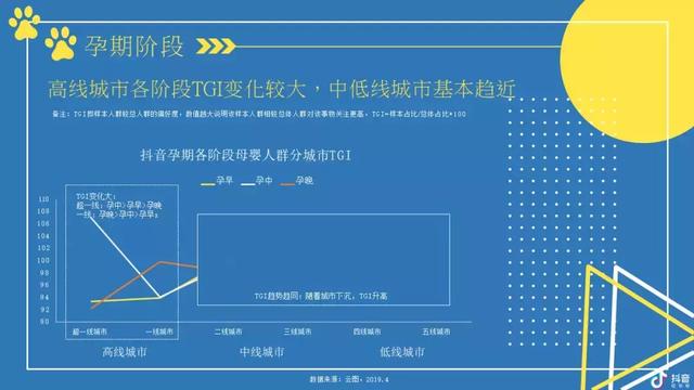 2019抖音母婴类目带货数据分析