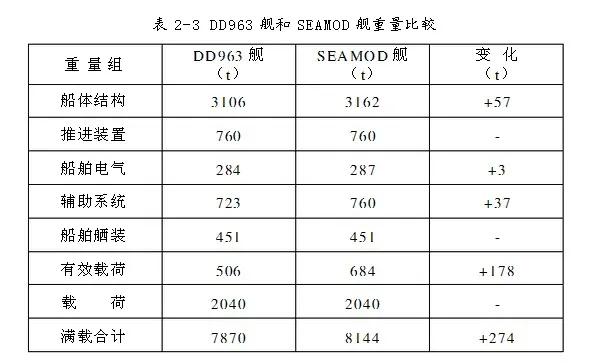 不一定非得造核航母，其实燃气轮机动力大型航母也很香