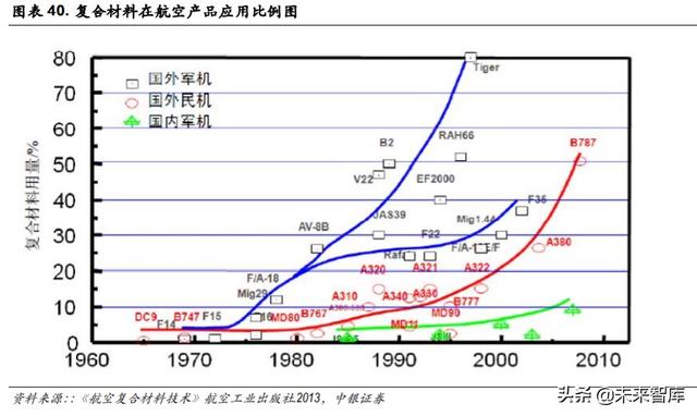 光威复材深度解析：军民融合齐发展，产研突破敢为先