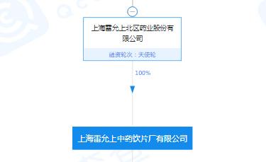 上海医药旗下雷允上公司抽检再曝不合格 一个月前刚被处罚
