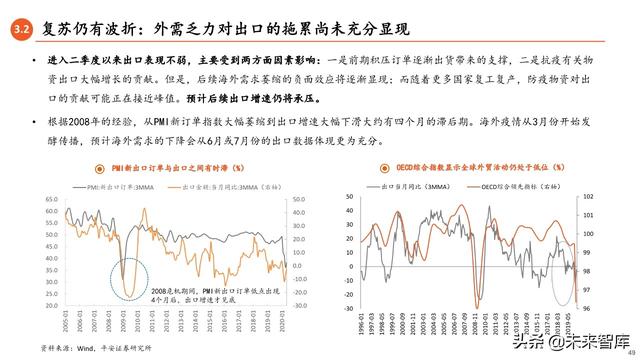 2020年中期宏觀環境與投資策略報告：常態與風險