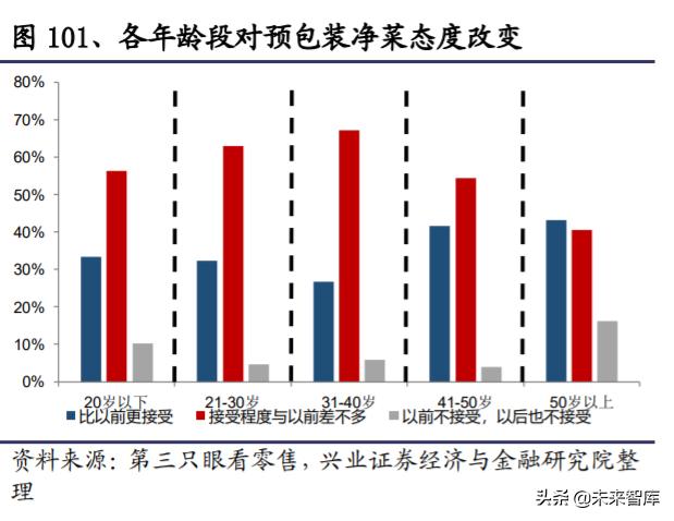 生鲜行业深度报告：日本生鲜小业态及到家业务的启示