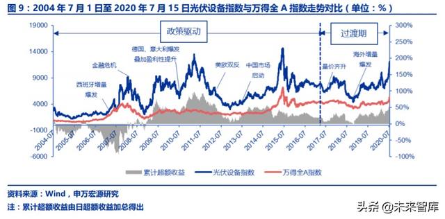 光伏行业复盘深度报告：技术迭代成本下降，全球共振演绎成长