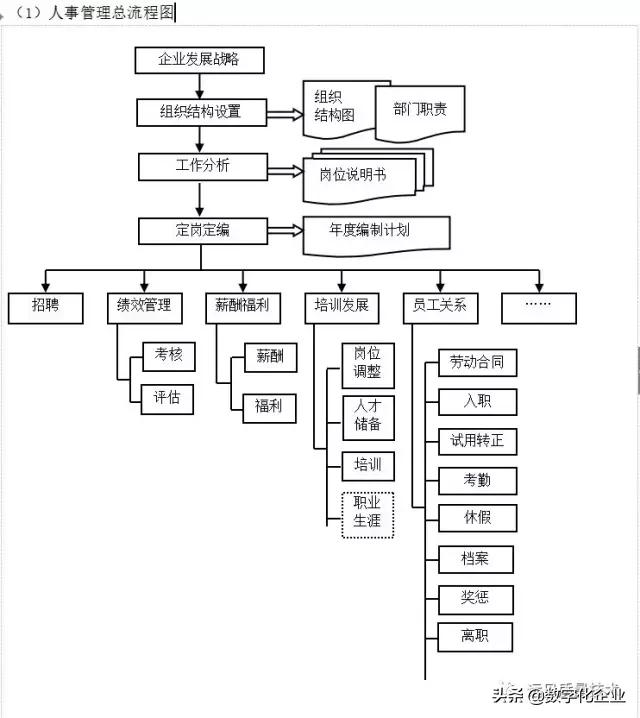 企业10大管理流程图，ERP从业者必备