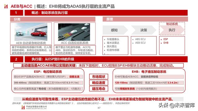 智能汽车专题报告：制动系统，电动智能催化，国产曙光已现