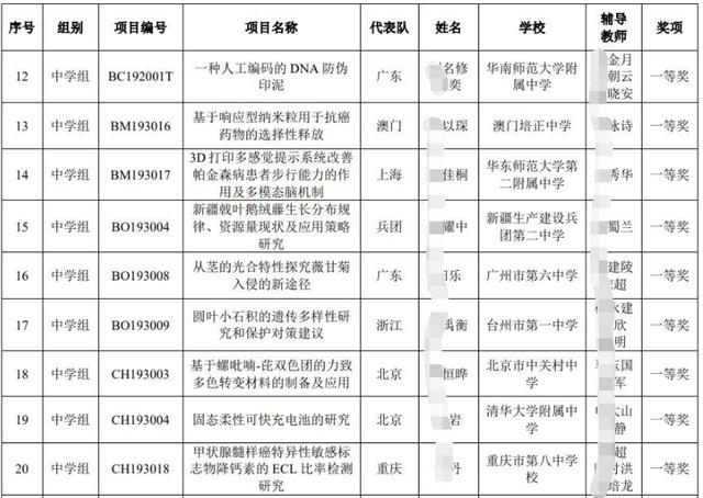 成批出现的少年医学“天才”，比新冠还可怕