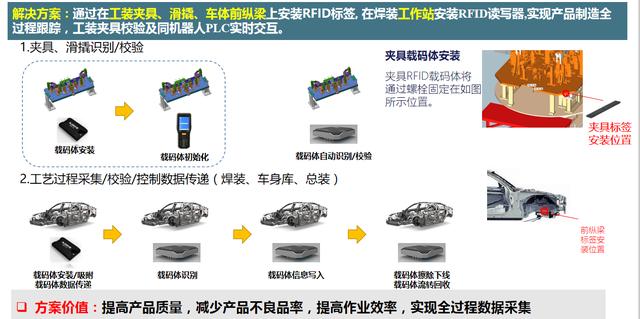 500强企业中如何正确使用RFID技术，工程师必修课