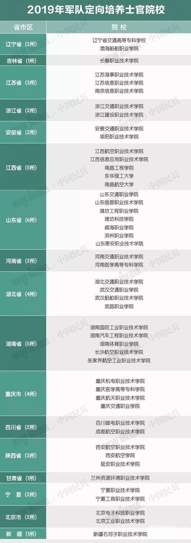 「专科版“国防生”」湖南定向培养士官学校之：长沙航空职业学院