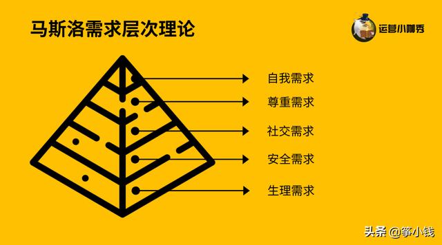 吃鸡、王者荣耀都在用的用户行为模型，1个公式帮你轻松拆解