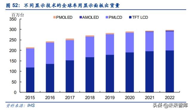 电子显示行业深度报告：MiniLED迎来落地，背光市场大展宏图