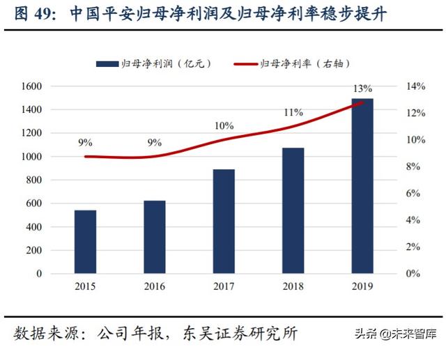 金融科技行业深度研究与投资策略：金融的尽头是科技