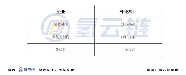 氢云研究：比亚迪不牵头，深圳氢能产业该如何破局？