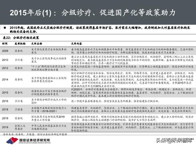 医疗器械行业深度报告：118页深度解析超声产业链