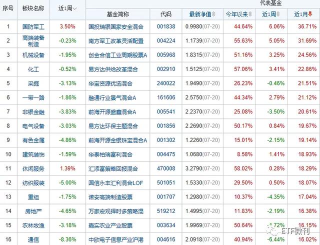 美国突然出手了！金融类ETF被砸晕，医药类ETF被抢筹，欧美却新高