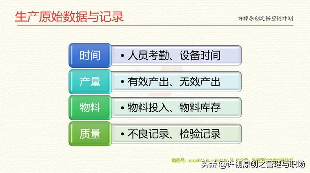 生产数据分析，从收集、建模、分析到展现为你操作系统式从头细说