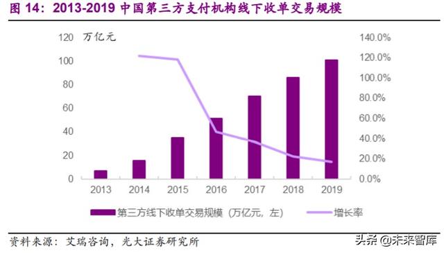 第三方支付行业深度研究及投资机会分析：小店经济，大有乾坤