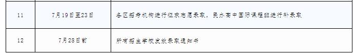 滬2019中招最低投檔分?jǐn)?shù)線(xiàn)公布