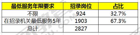 2020ϹԱ¼淢2000λӦ