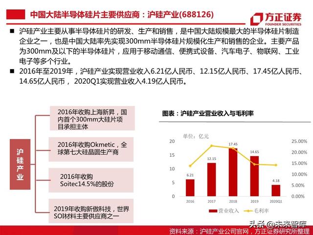半导体大硅片行业104页深度研究报告