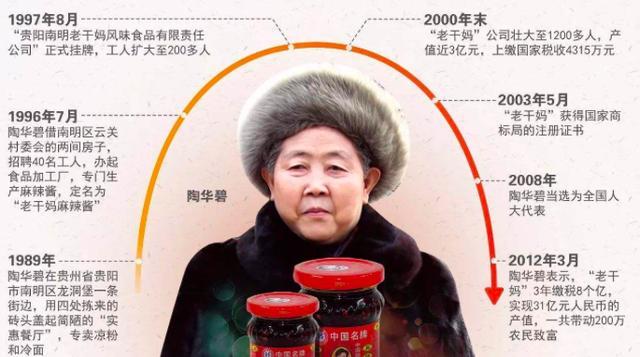 剑指老干妈？腾讯请求深圳政府冻结老干妈千万