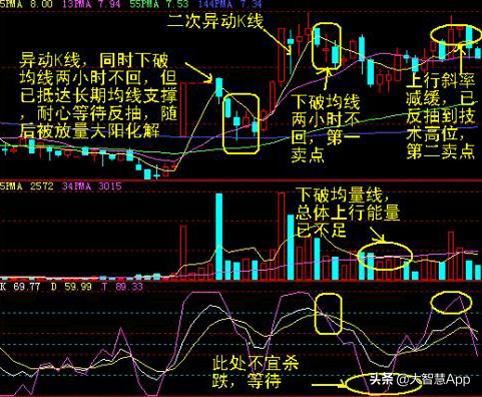 90后怎样投资才能让财富增长？