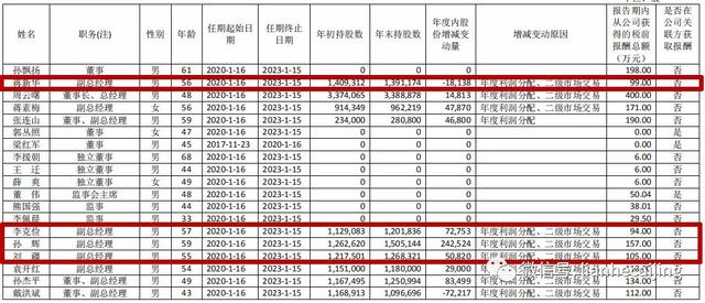 “行贿门”恒瑞医药多名高管集体辞职