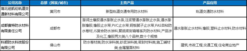 2020年軌道交通關(guān)鍵零部件及材料企業(yè)名錄大全