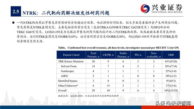 肺癌专题报告：序贯靶向治疗是核心，免疫联合治疗是新常态