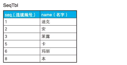 码农必备SQL高性能优化指南！35+条优化建议立马get