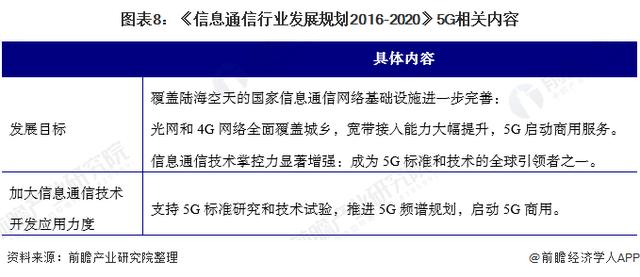 2020年中国5G产业政策规划汇总及解读 各省市加快5G发展