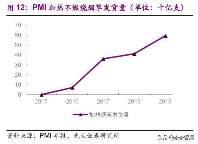 电子烟行业深度报告：乘风破浪，电子烟行业蓄势待发