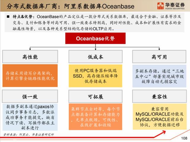 深度解析：国产化软硬件全景梳理