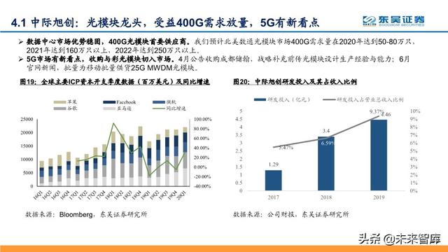 光模块投资策略：芯片突破、全球份额提升，确定性与高成长兼备