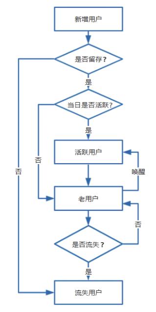 数据分析师必学第一课：构建完整的指标体系