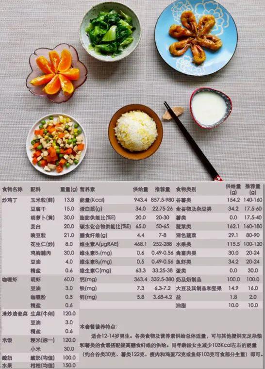 采访几位家长，发现孩子在校吃的学生餐竟是这样的