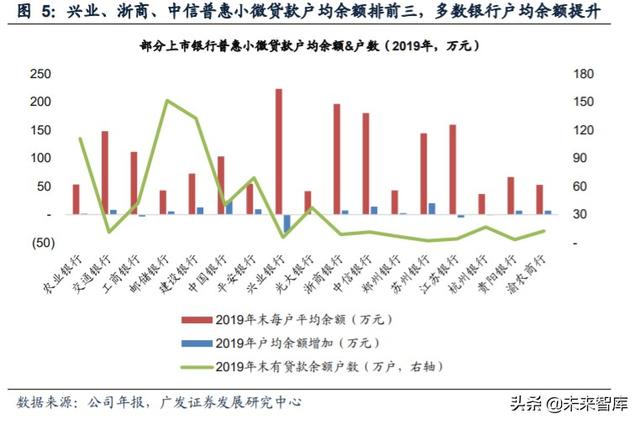 小微贷款行业深度解析：小微源起、历史与现状