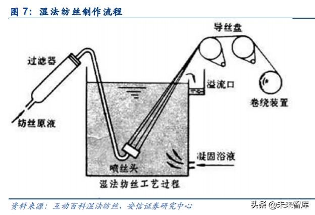 碳纤维行业专题报告：碳纤维概览及生产壁垒详解