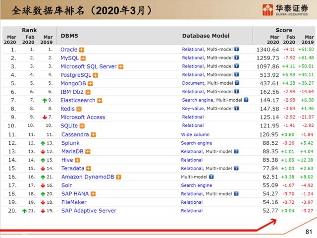 深度解析：国产化软硬件全景梳理