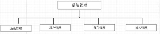 计算机毕业设计之全网最好的SpringBoot物业管理系统