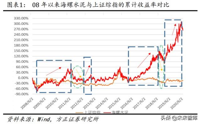 海螺水泥深度解析：深度复盘水泥龙头的往昔与未来