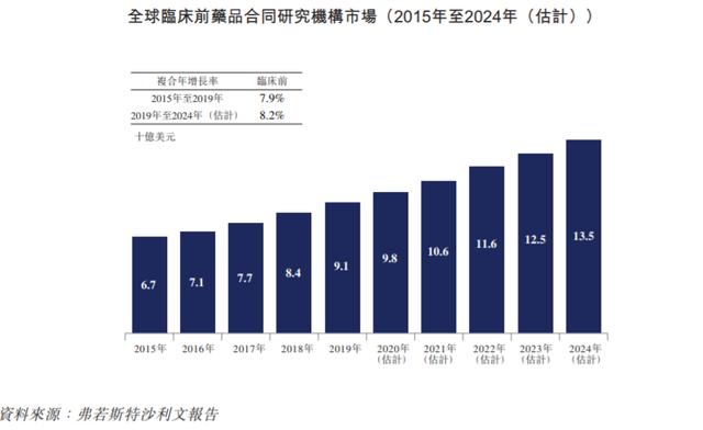 启明创投投资企业泰格医药成功登陆香港联合交易所主板