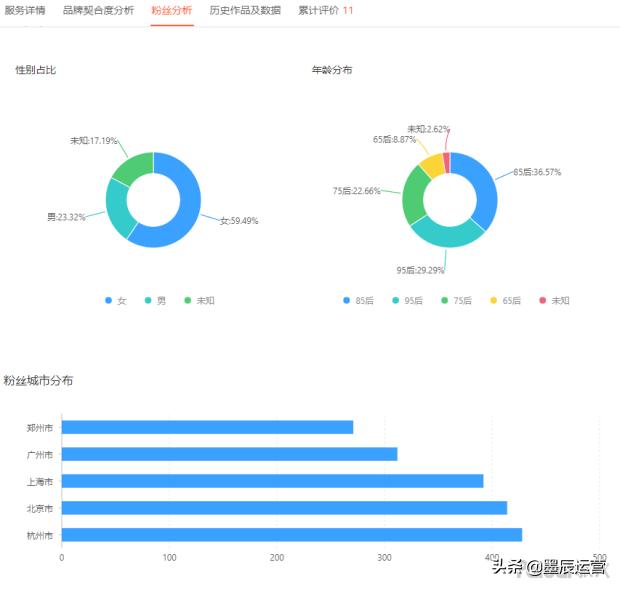 淘宝客怎么推广提高转化？资深淘宝客高手倾囊相授