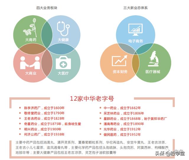 【个股深度】手握一把好牌的白云山，中国的可