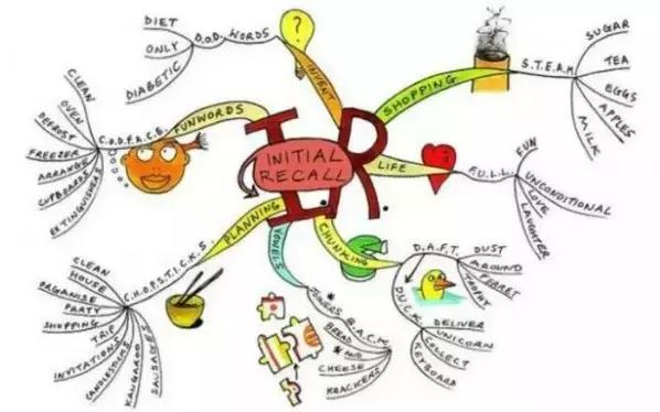 背诵英语课文最科学的方法-笑傲英语网