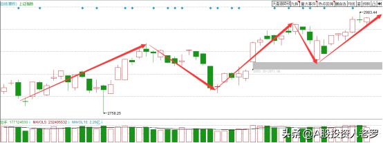 指数节前可能会蓄势，冲高可降低仓位