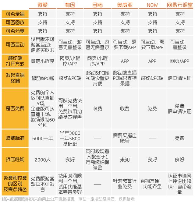 20家头部直播平台“测评”：哪个平台的直播更能带货？