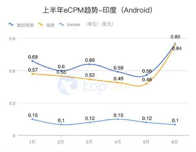 买量必读：2020H1全球手游买量与变现数据报告