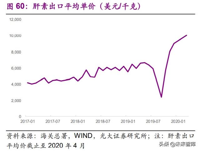 医药外包行业深度报告：API+，全球产业大转移，褪去周期迎成长