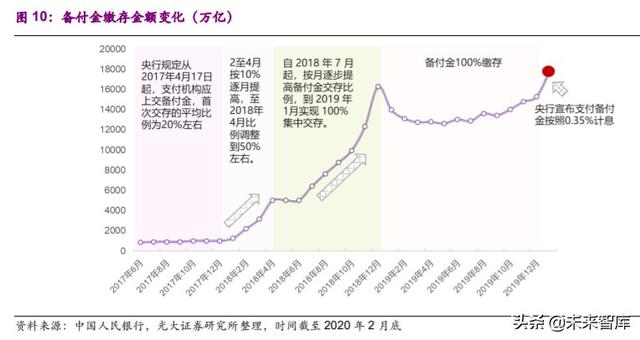 第三方支付行业深度研究及投资机会分析：小店经济，大有乾坤